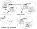 Proactive Data Containers (PDC)
